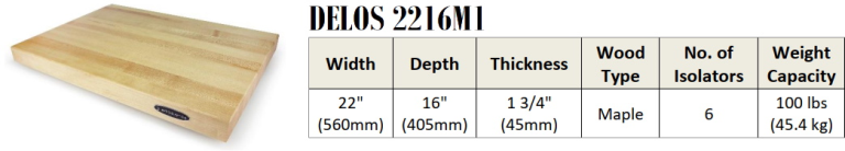ISO ACOUSTICS DELOS2216M1 diverse - Afbeelding 3