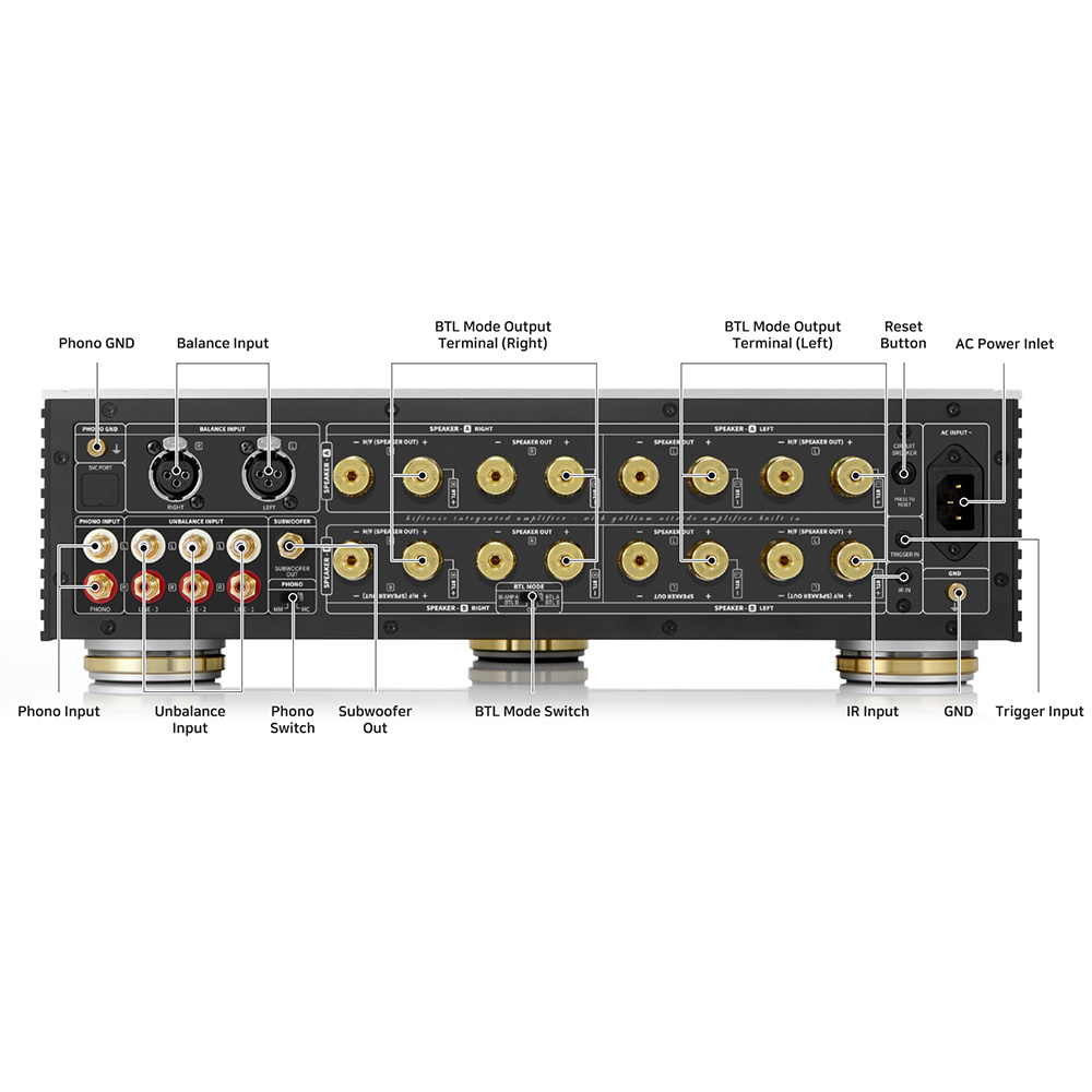 HIFI ROSE RA180 VERSTERKER - Afbeelding 3