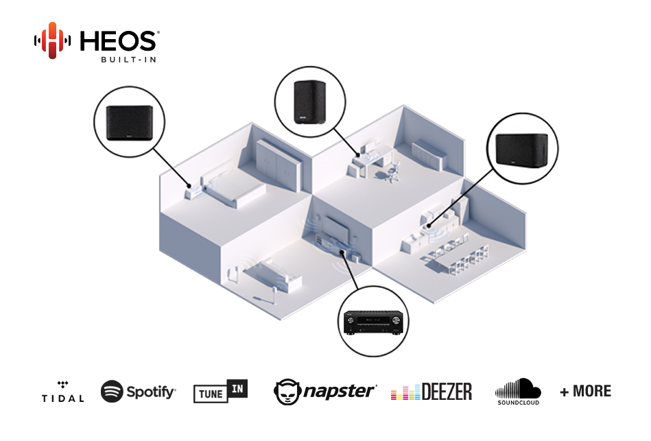 Denon AVCX 6700HBKE2 RECEIVER - Afbeelding 16