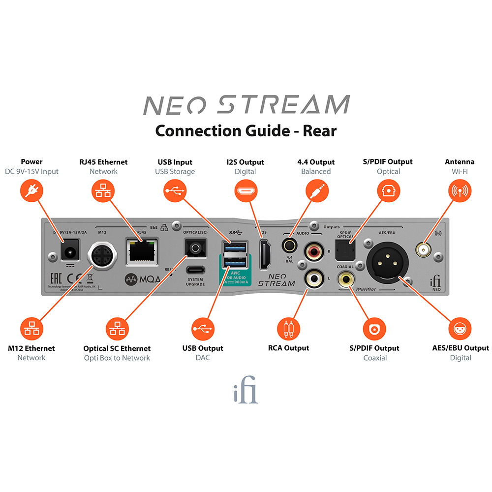 iFI AUDIO NEO STREAM streaming audio - Afbeelding 9