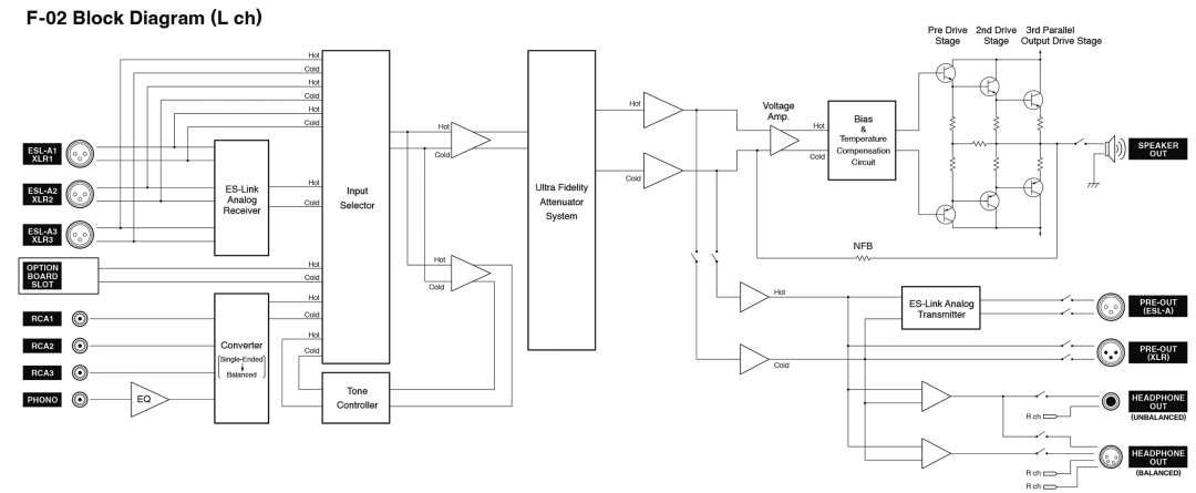 Esoteric F-02 VERSTERKER - Afbeelding 6