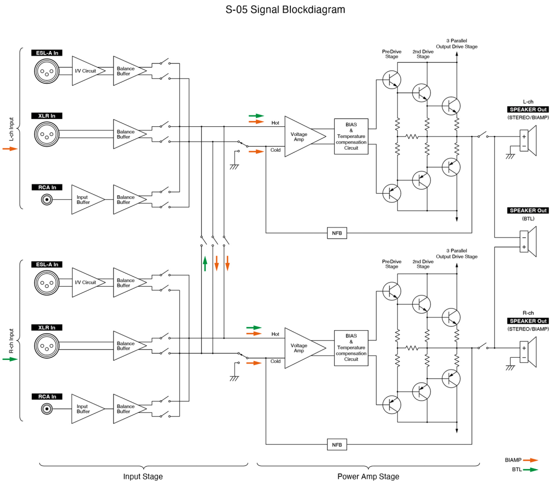 Esoteric S-05 zilver eindversterker - Afbeelding 6