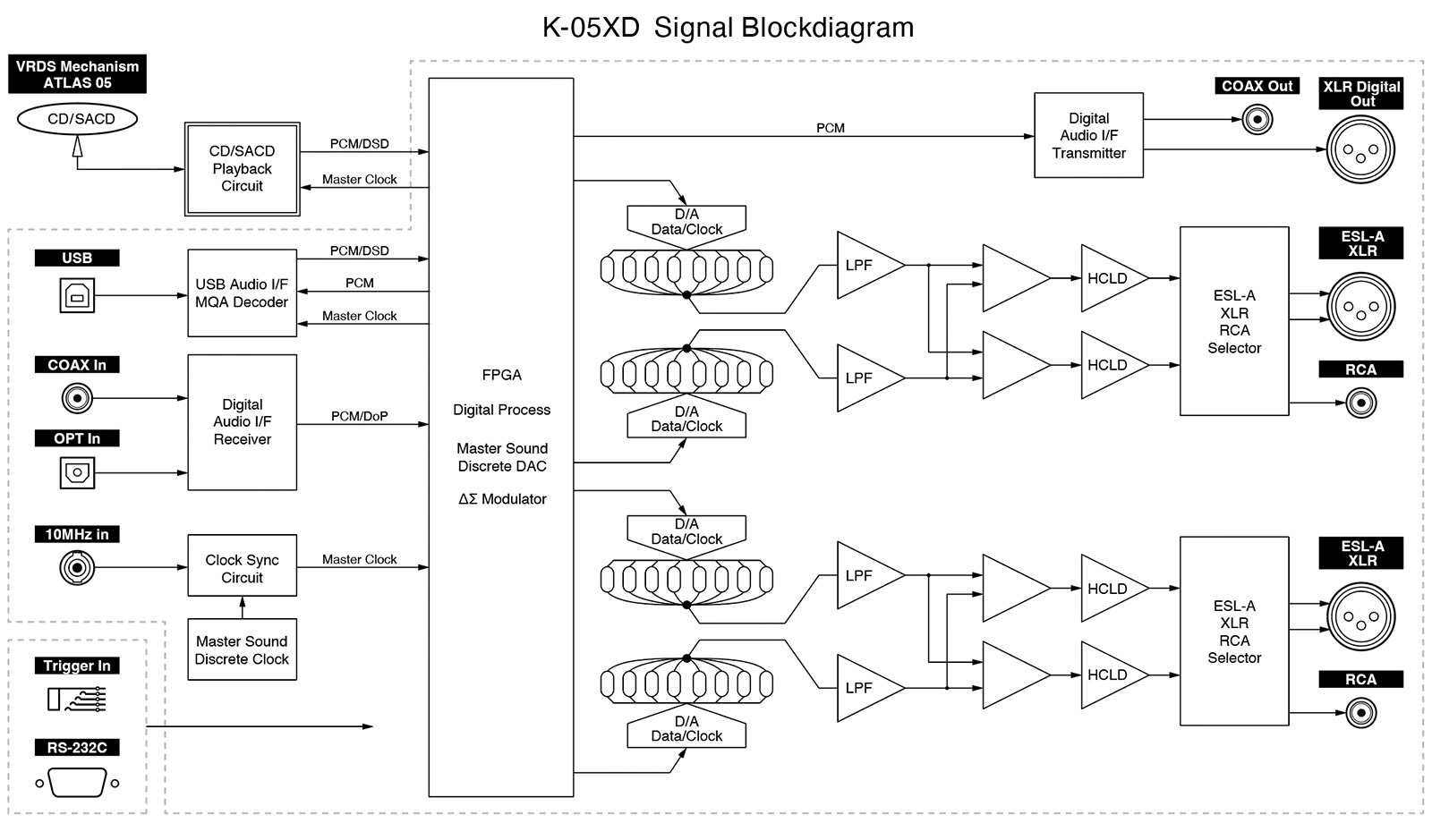 Esoteric K-05 XD B CD - Afbeelding 4