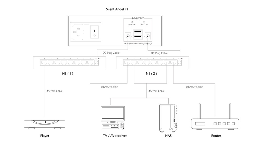 SILENT ANGEL Forester F1 voeding voor Bonn 8 - Afbeelding 3