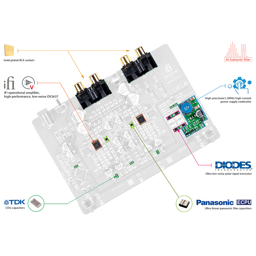 iFI ZEN AIR PHONO - Afbeelding 7